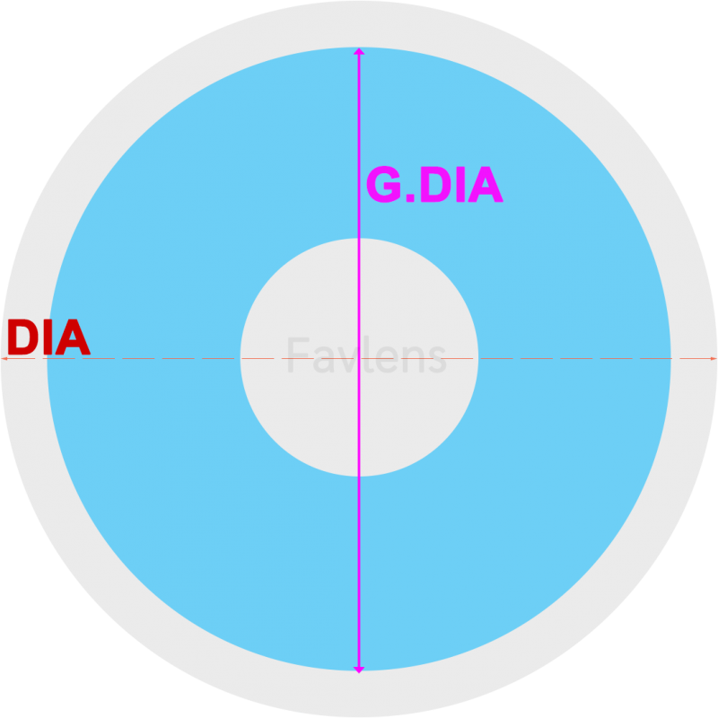 Contact Lens GDIA Diagram